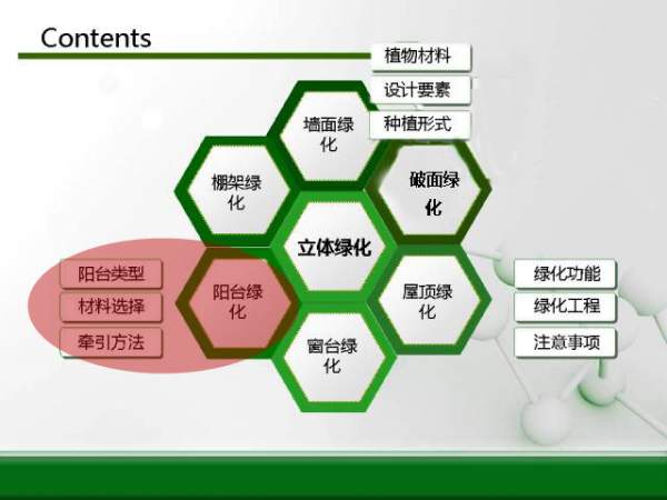 立體綠化規劃圖-陽臺綠化 立體綠化規劃圖-陽臺綠化