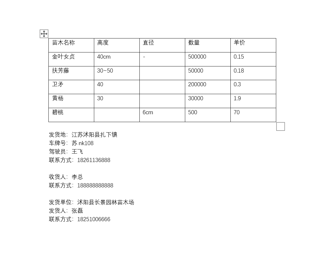 苗木發貨清單模板范本 苗木發貨清單模板范本